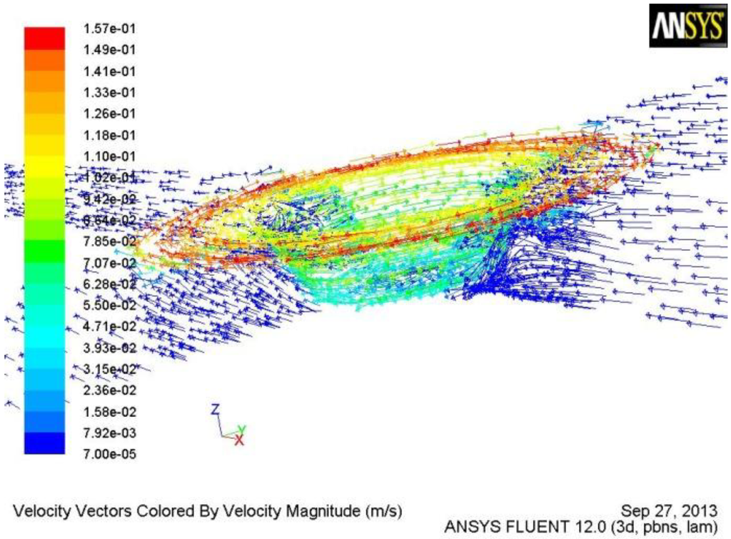Materials 06 05870 g004 1024