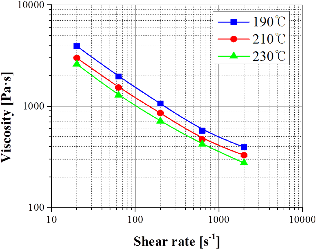 Materials 06 05878 g002 1024