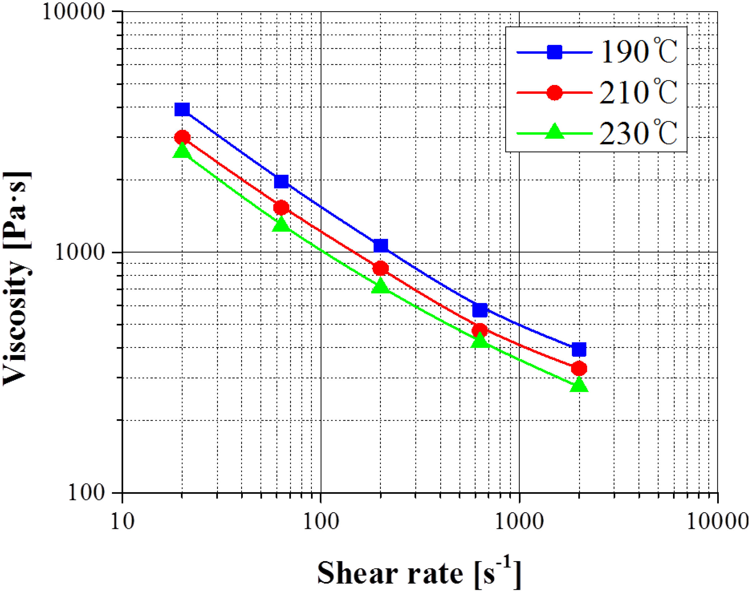 Materials 06 05878 g002