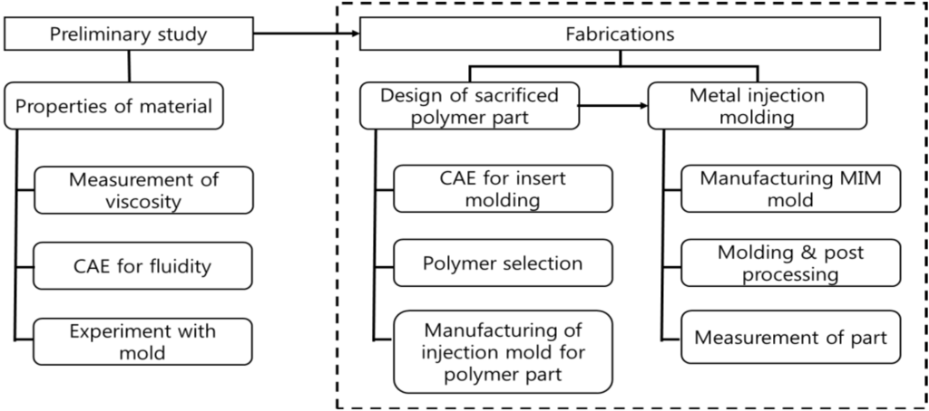 Materials 06 05878 g003 1024