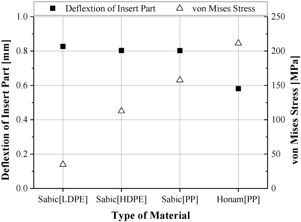 Materials 06 05878 g006 1024