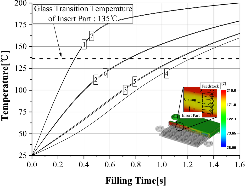Materials 06 05878 g012 1024