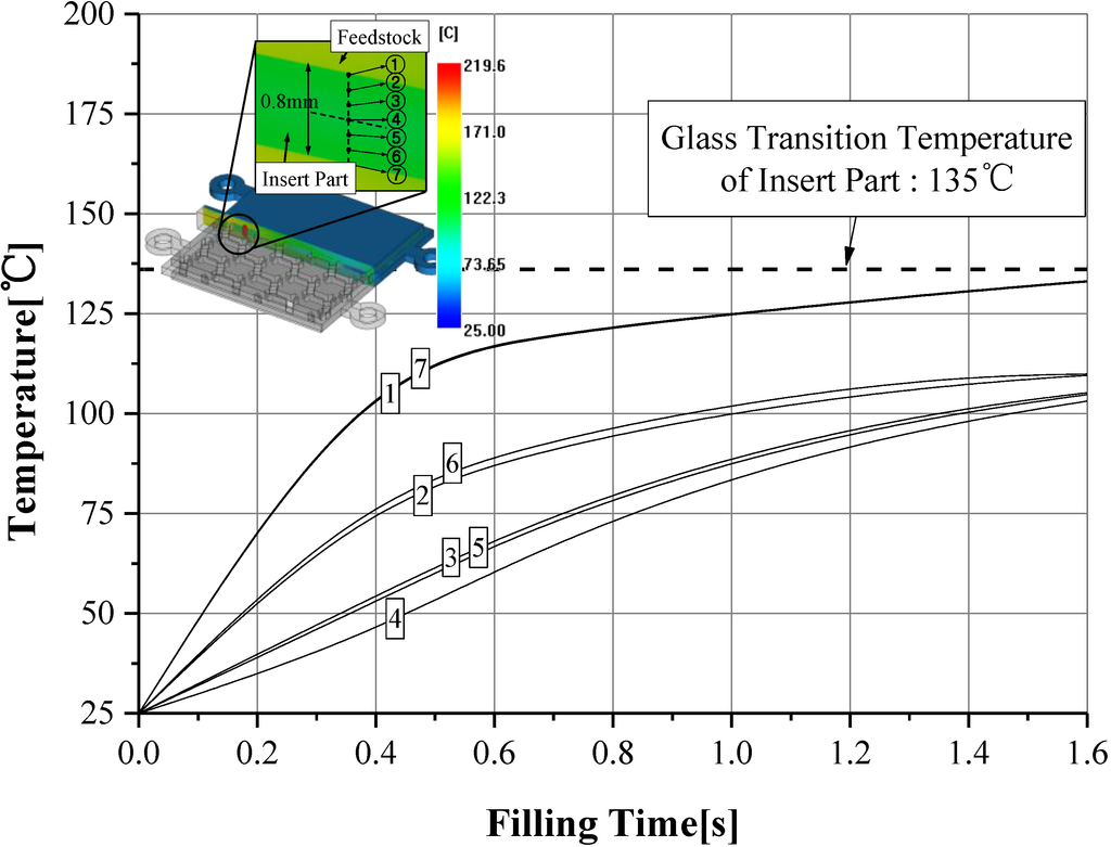 Materials 06 05878 g014 1024
