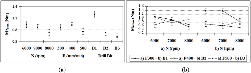 Materials 06 05907 g004 1024