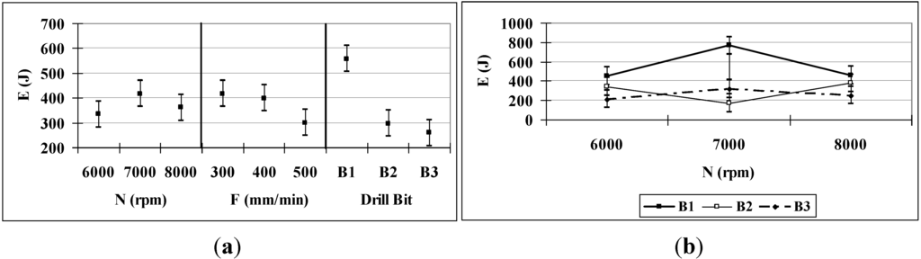 Materials 06 05907 g005 1024