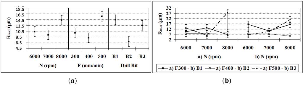Materials 06 05907 g006 1024