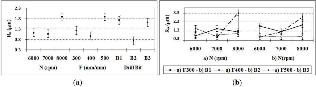 Materials 06 05907 g007 1024