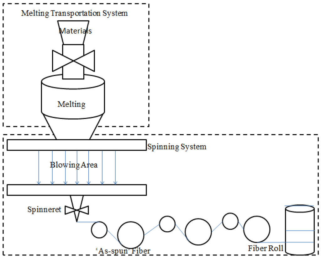 Materials 06 05967 g001 1024