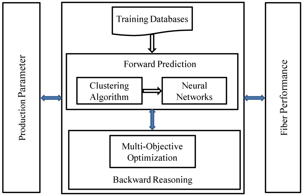 Materials 06 05967 g002 1024