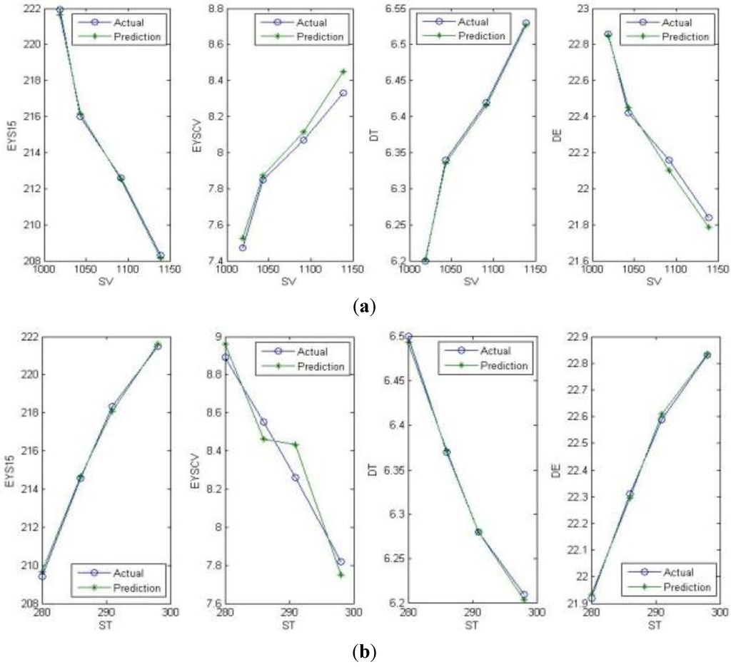 Materials 06 05967 g004a 1024