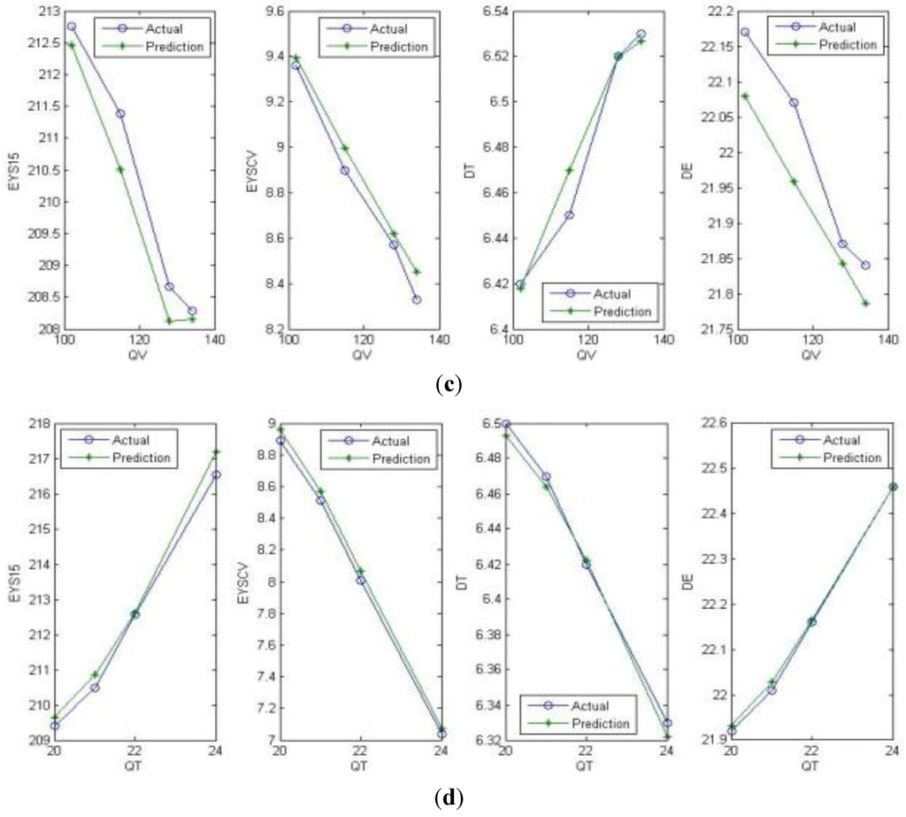 Materials 06 05967 g004b 1024