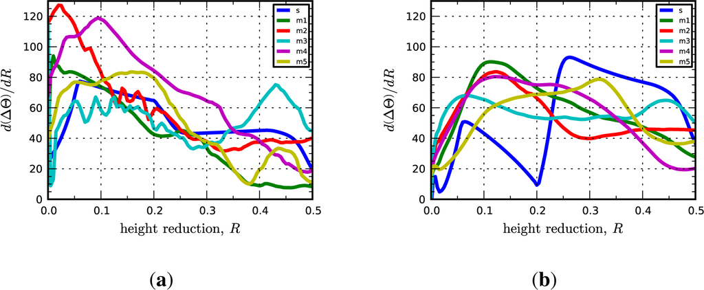 Materials 07 00302f10 1024