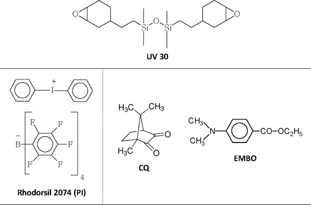 Materials 07 00554f1 1024