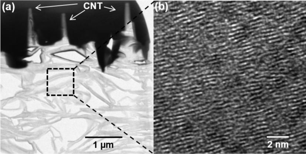 Materials 07 01975f4 1024