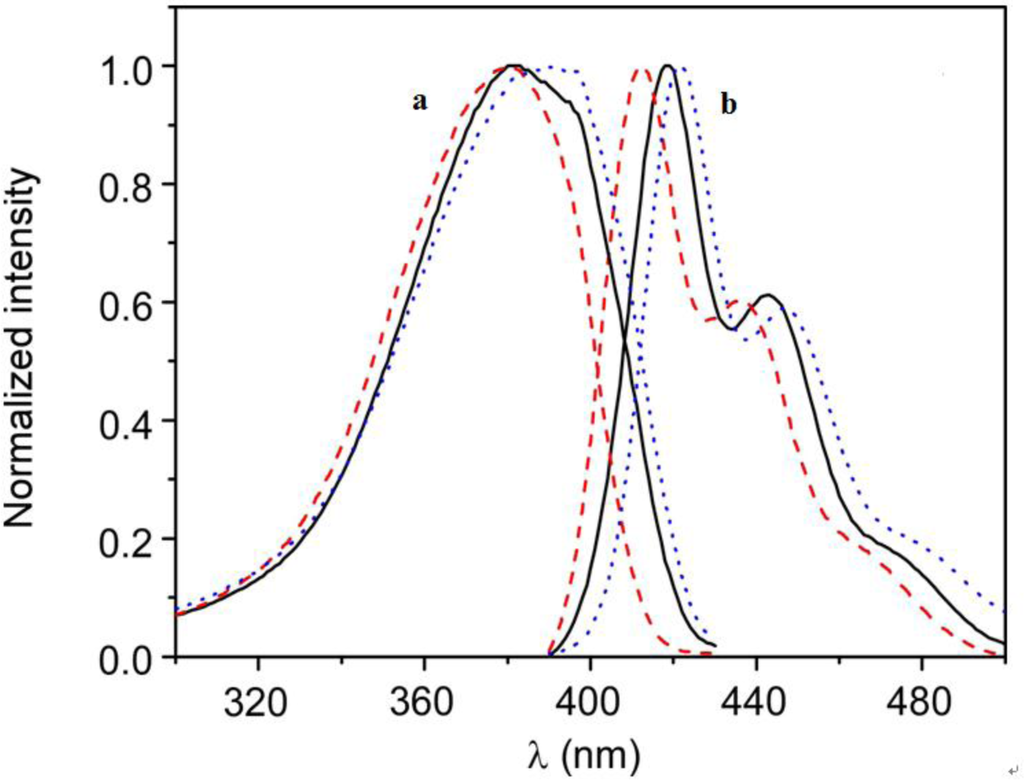 Materials 07 02120f3 1024
