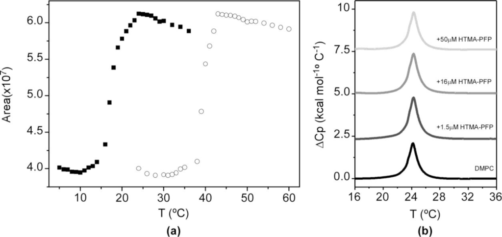 Materials 07 02120f7 1024