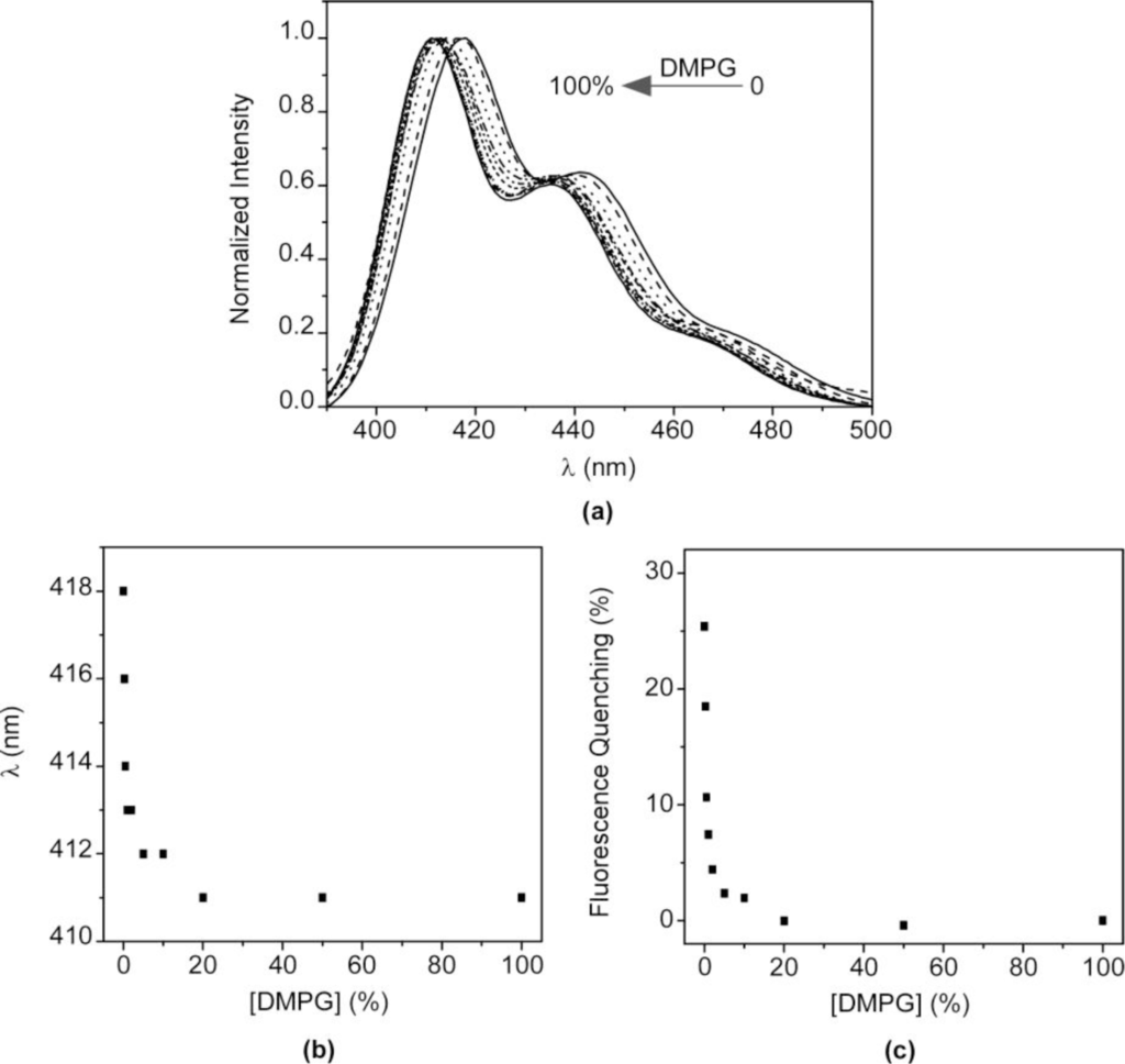 Materials 07 02120f8 1024