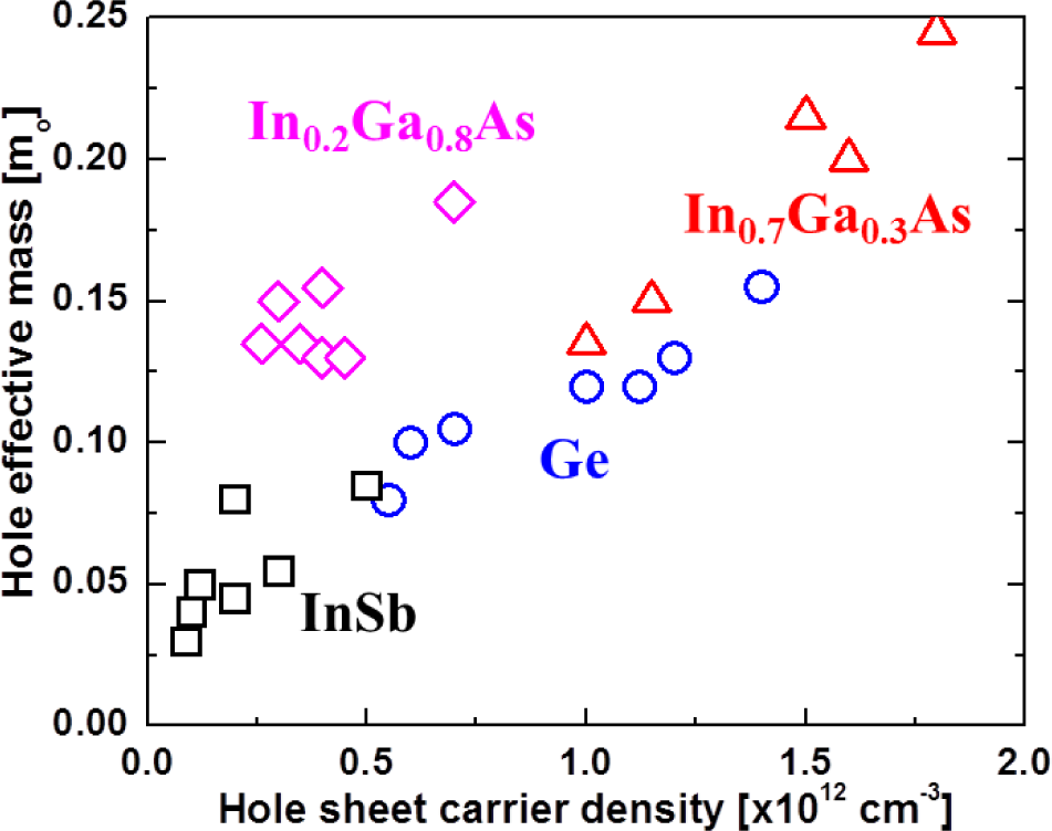 Materials 07 02301f10 1024