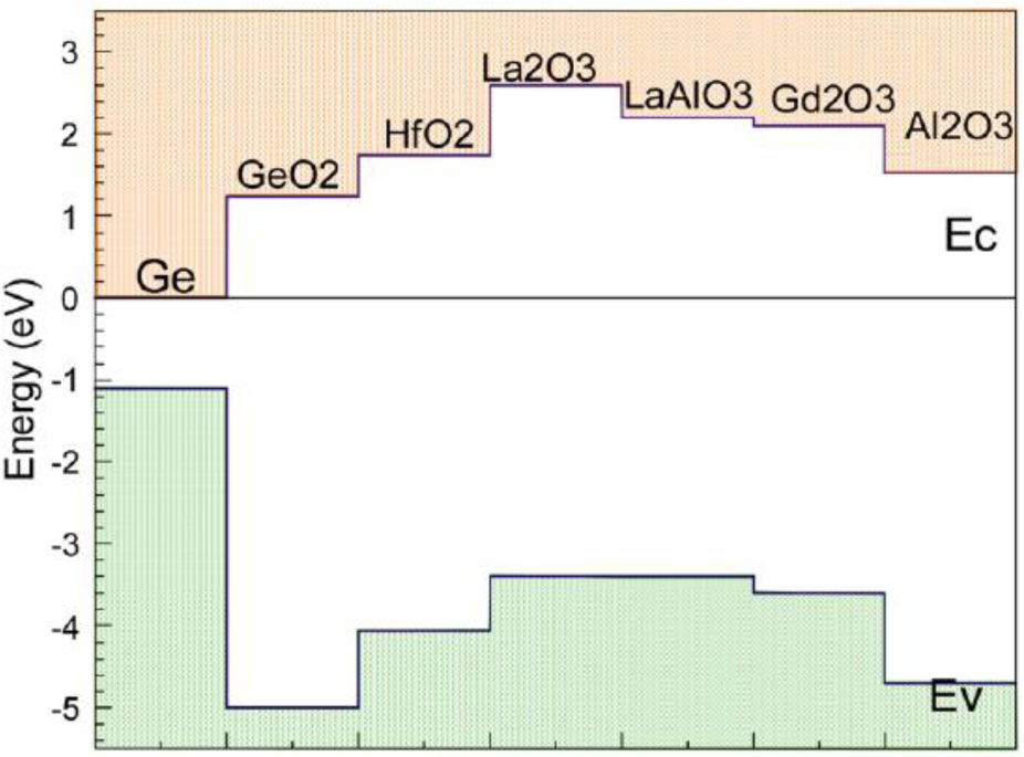 Materials 07 02301f6 1024