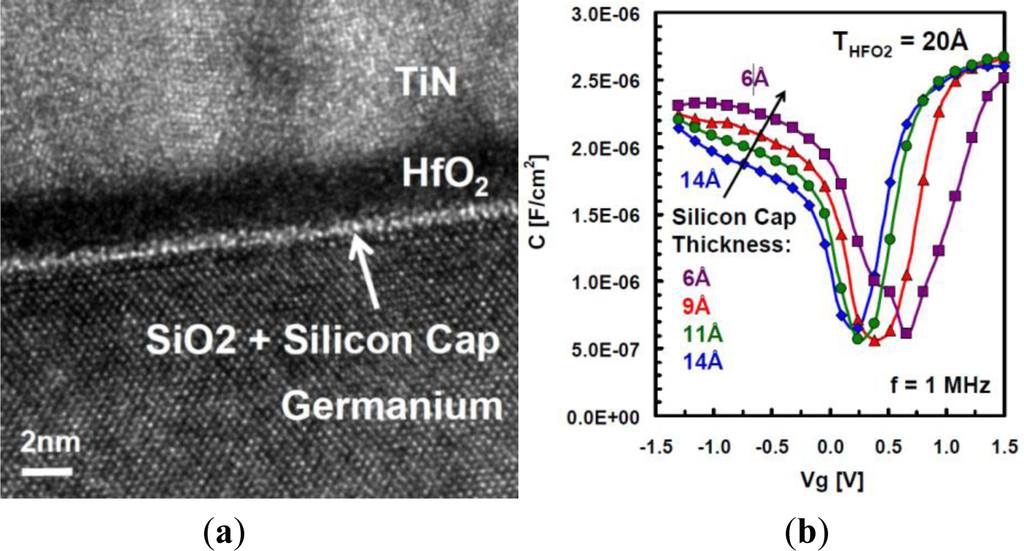 Materials 07 02301f8 1024
