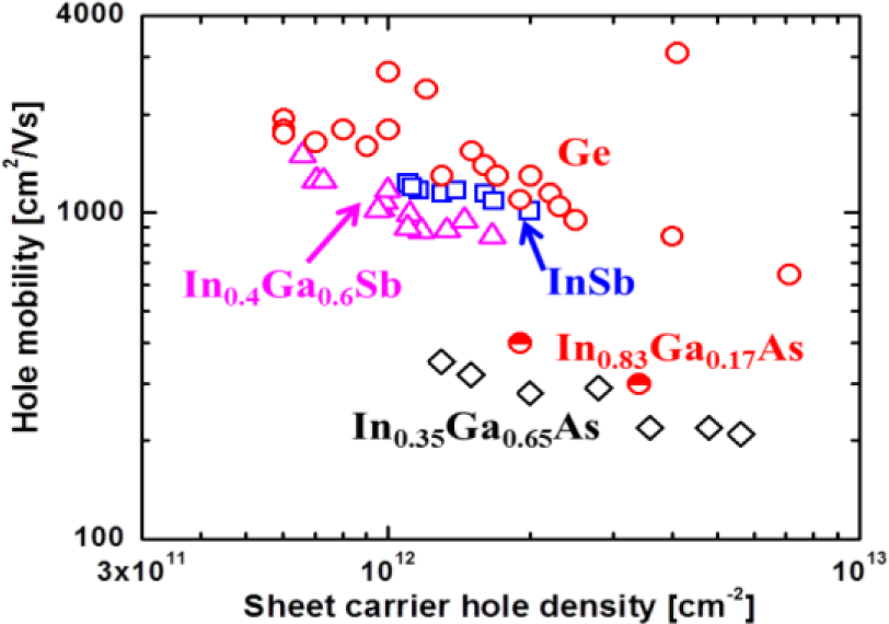 Materials 07 02301f9 1024