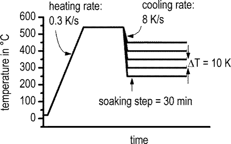 Materials 07 02631f1 1024