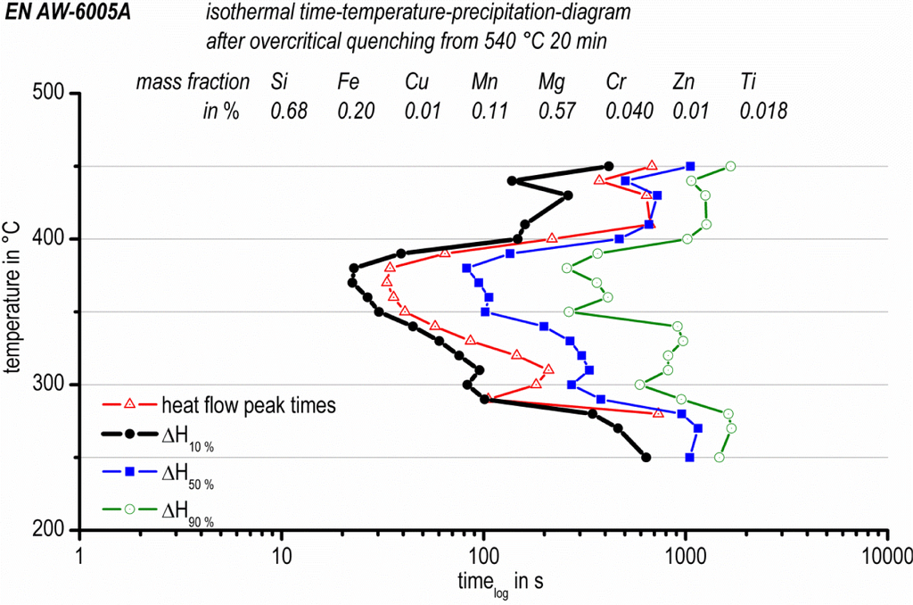 Materials 07 02631f10 1024