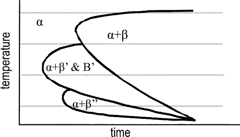 Materials 07 02631f12 1024