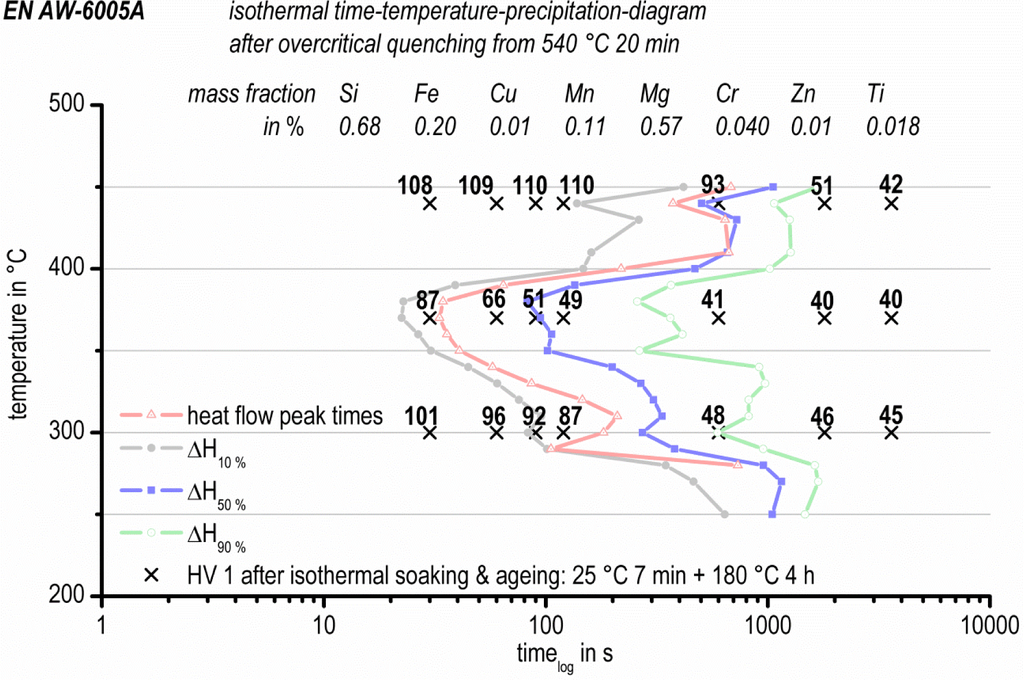 Materials 07 02631f13 1024