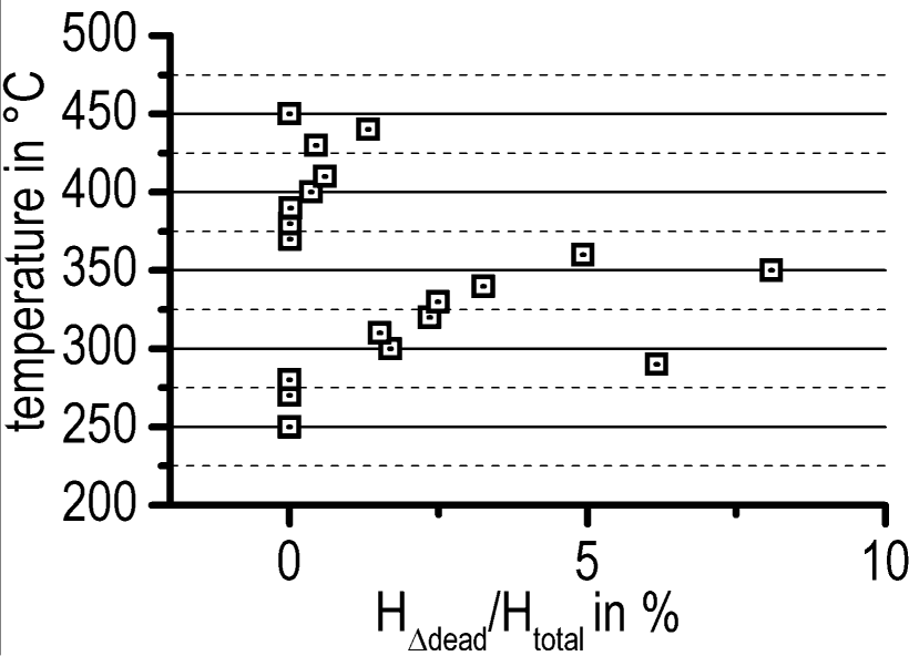 Materials 07 02631f15 1024