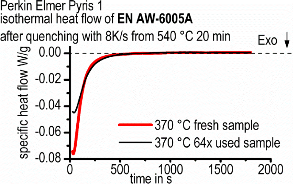 Materials 07 02631f16 1024
