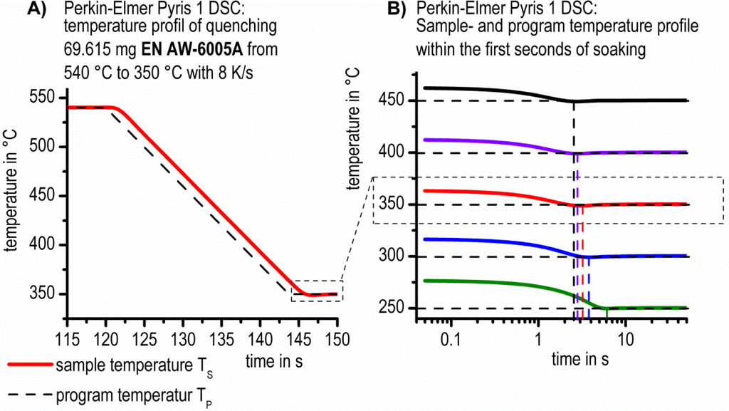 Materials 07 02631f3 1024