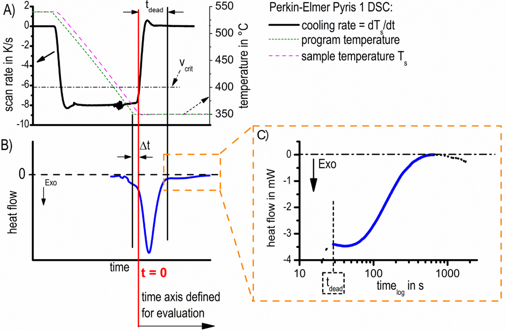 Materials 07 02631f4 1024