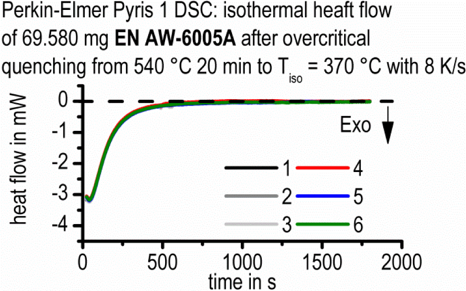 Materials 07 02631f5 1024