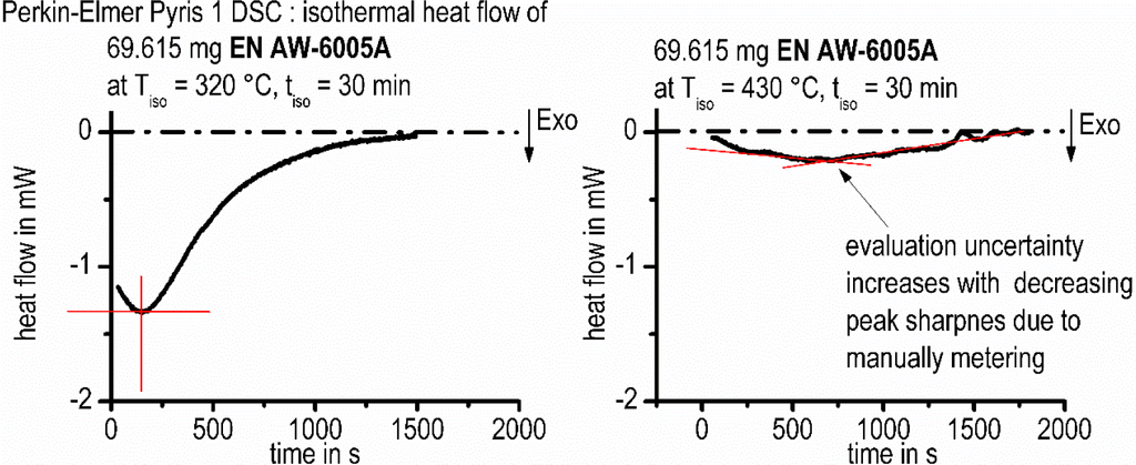 Materials 07 02631f6 1024