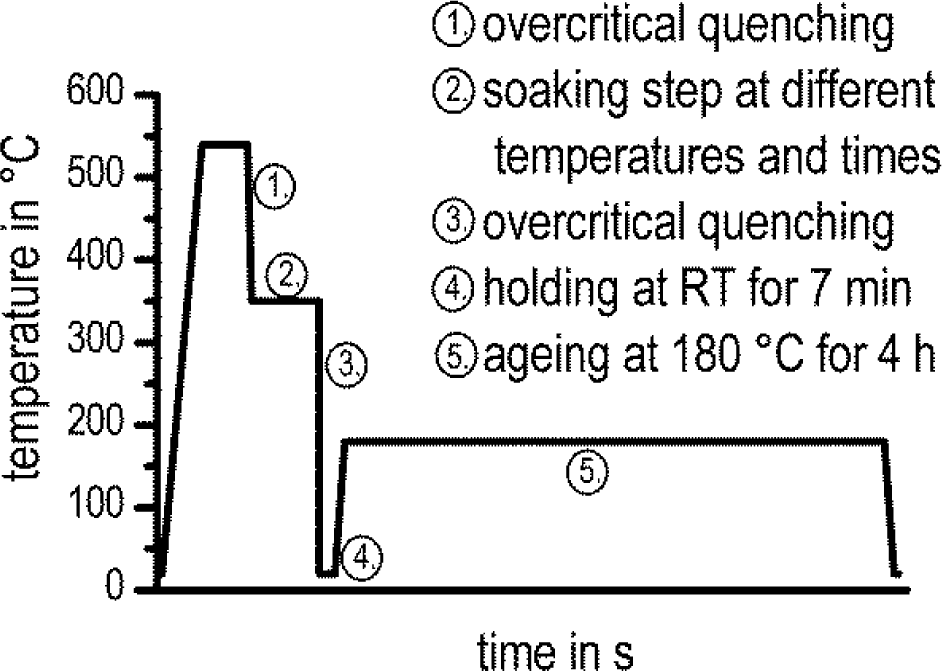 Materials 07 02631f8 1024