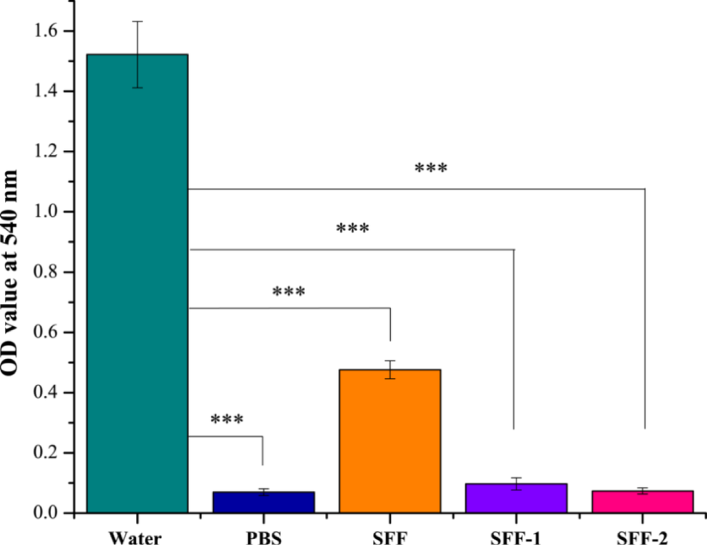 Materials 07 02956f10 1024