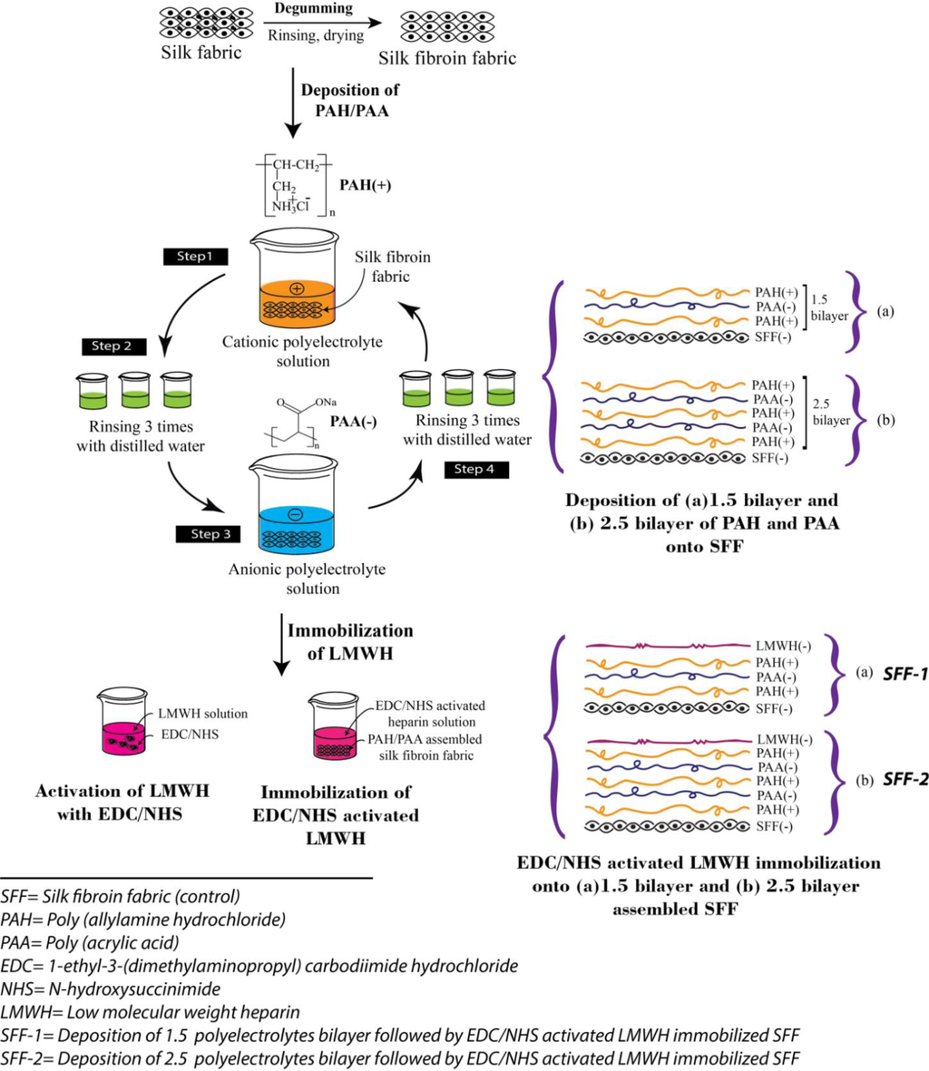Materials 07 02956f14 1024