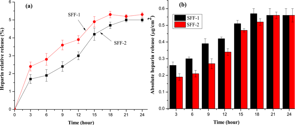 Materials 07 02956f5 1024