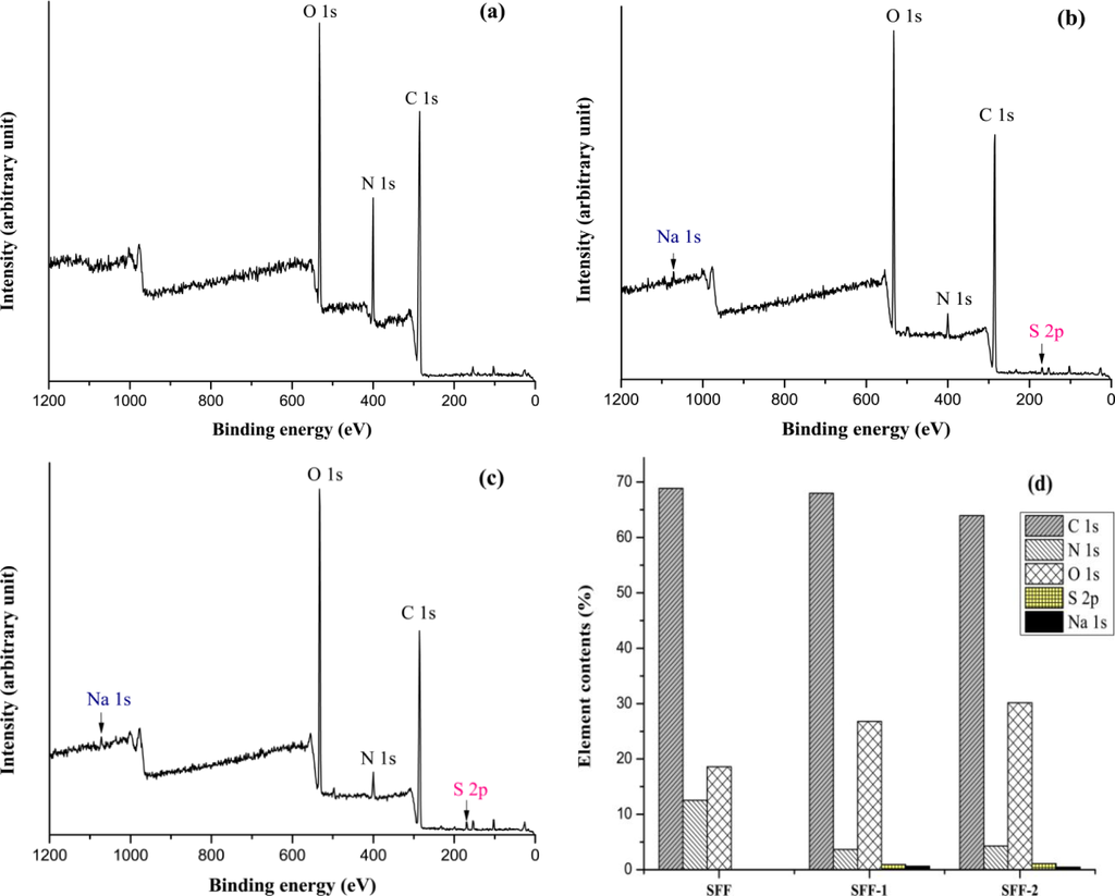 Materials 07 02956f6 1024