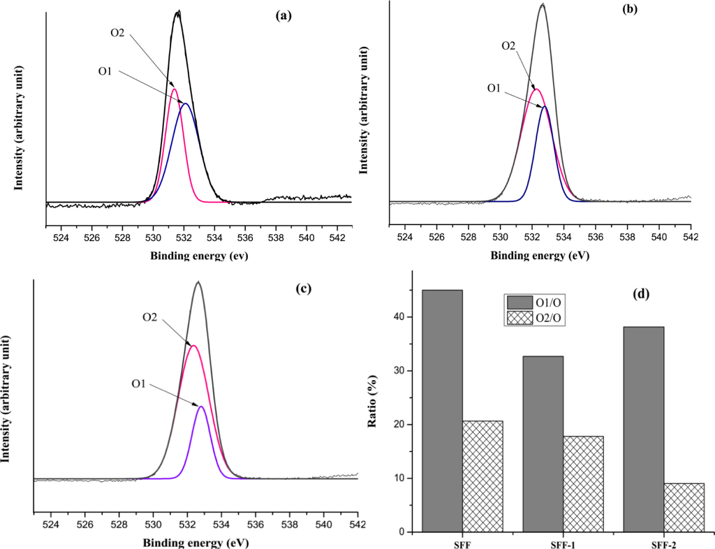 Materials 07 02956f9 1024
