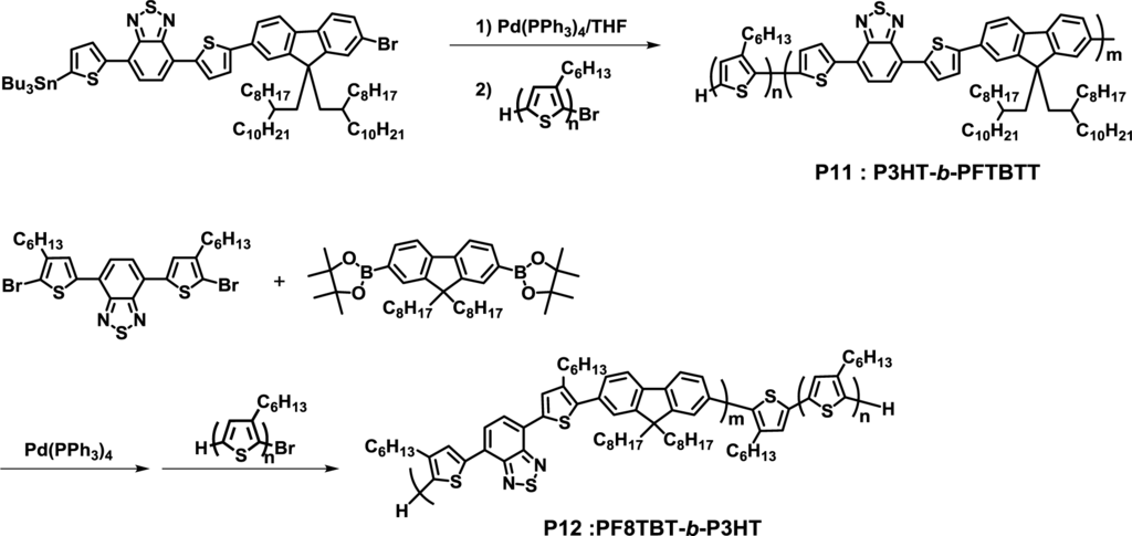 Materials 07 03274f10 1024