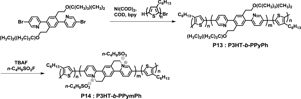 Materials 07 03274f11 1024