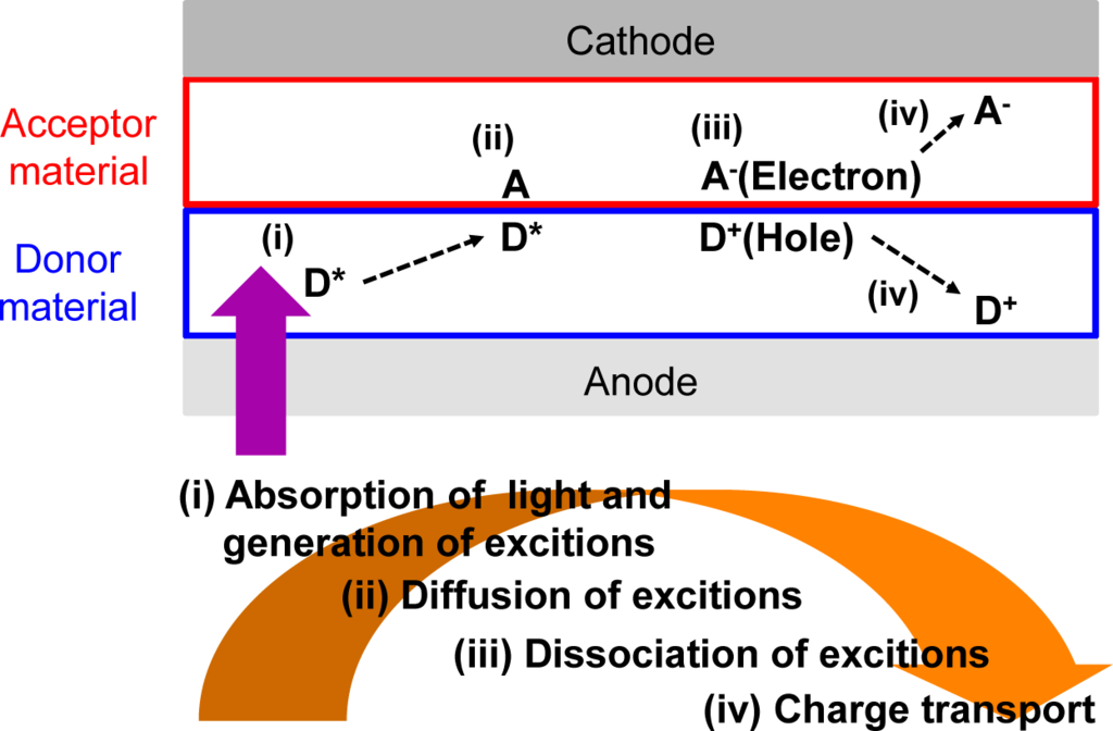 Materials 07 03274f2 1024