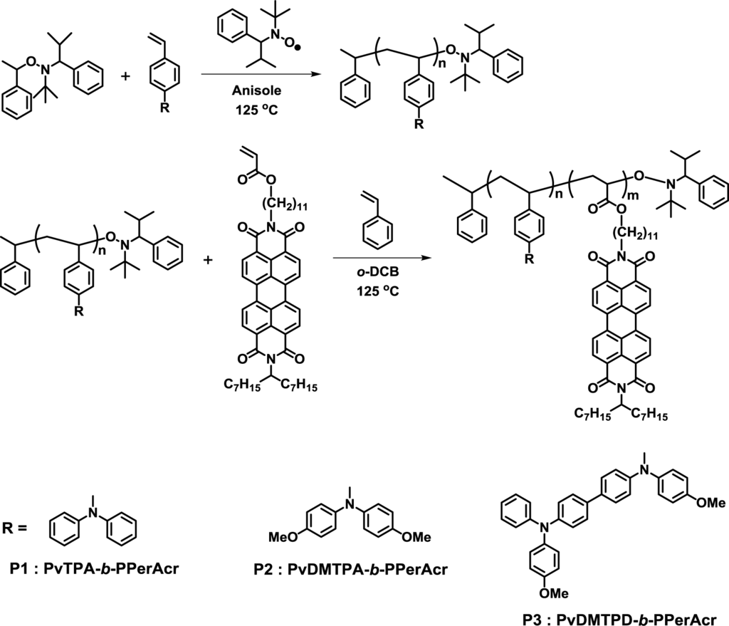 Materials 07 03274f3 1024