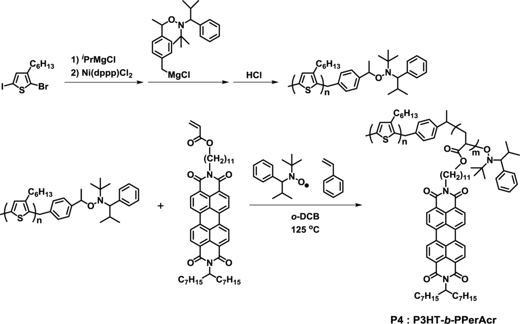 Materials 07 03274f4 1024