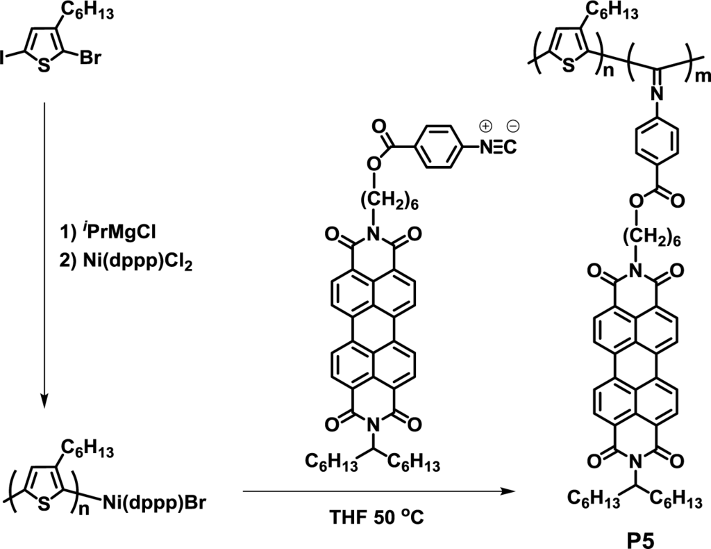 Materials 07 03274f5 1024