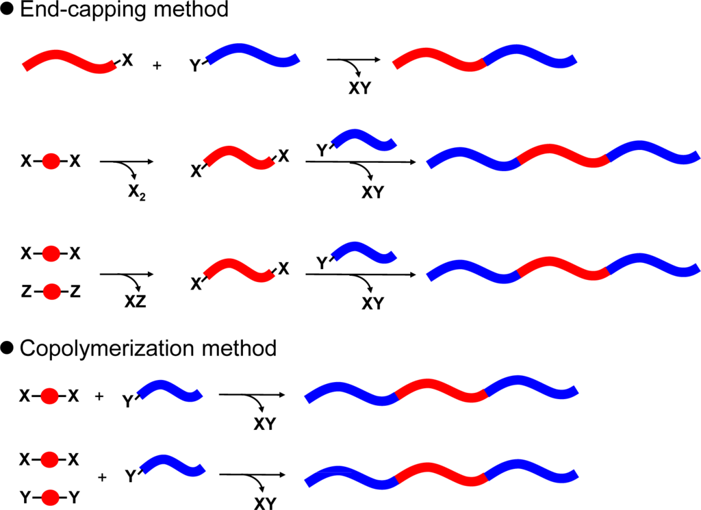 Materials 07 03274f7 1024
