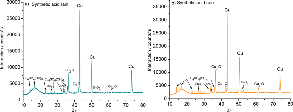 Materials 07 03353f5 1024