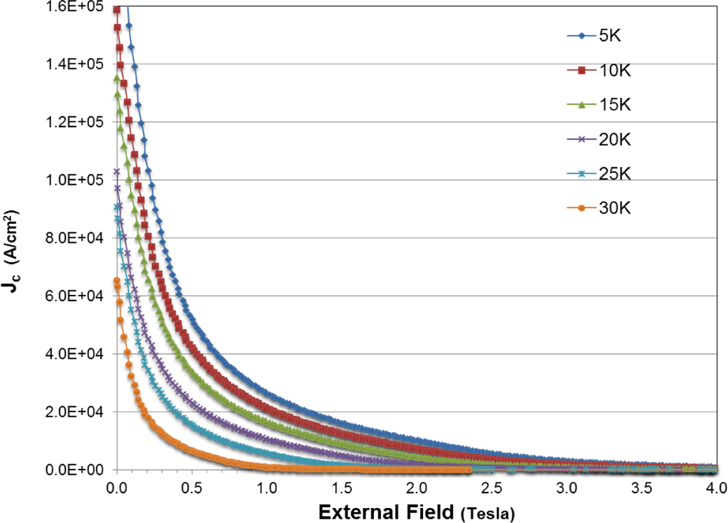 Materials 07 03901f8 1024